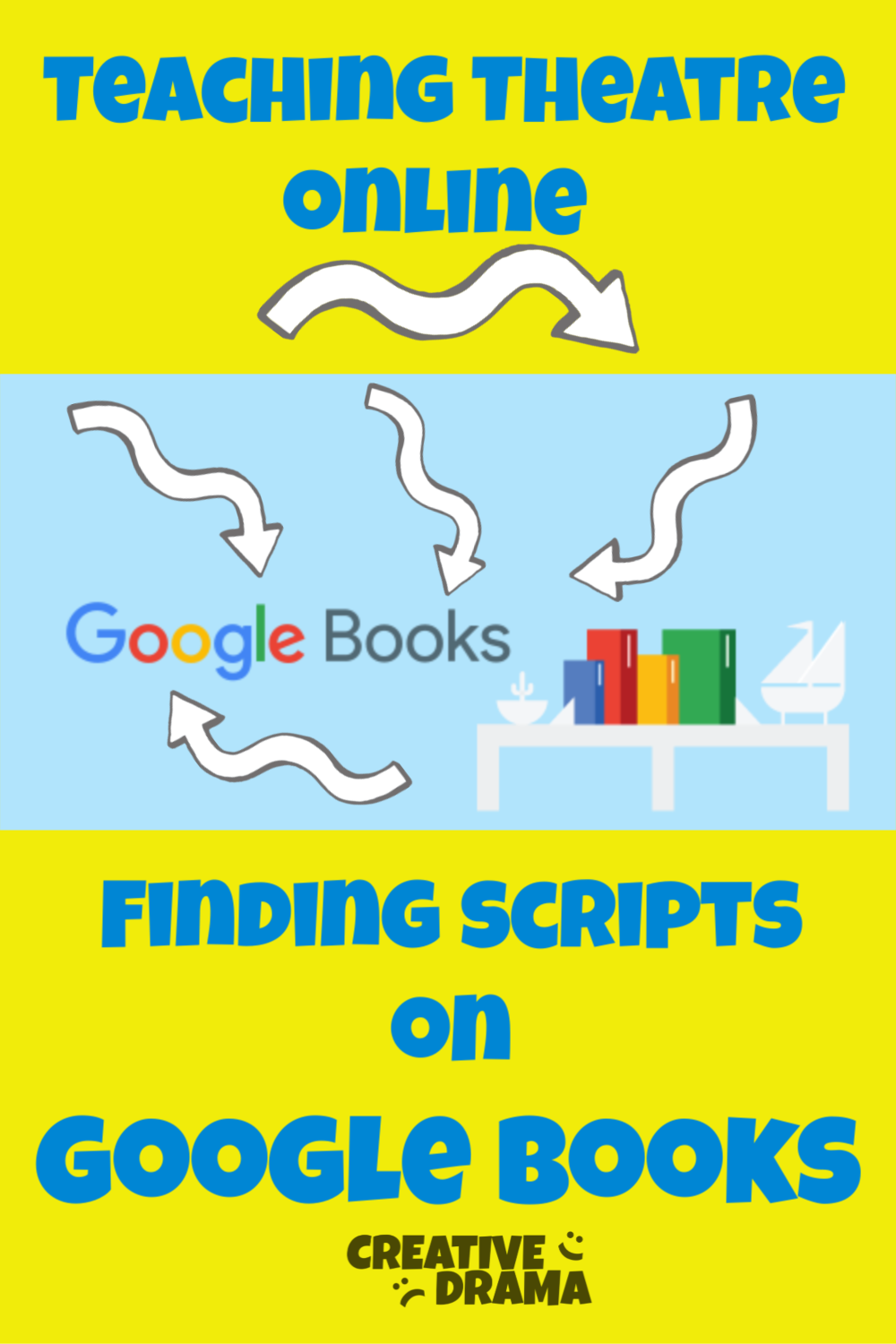 Text: "Teaching Theatre Online Finding Scripts on Google Books" with books on a table, Google Books logo, and five arrows 